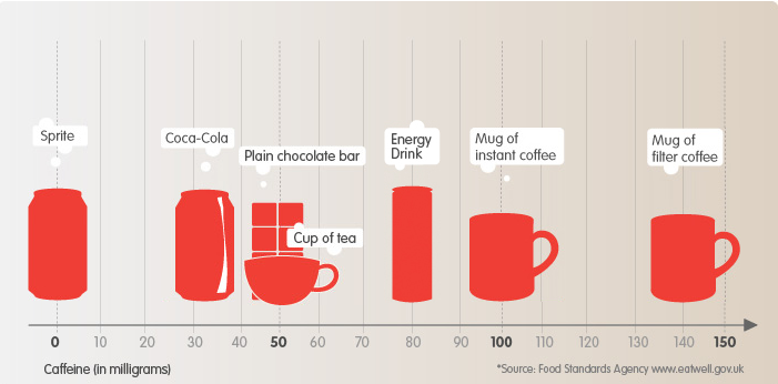 Сколько кофеина в коле
